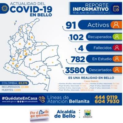 COVID19 - Bello